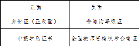 2019年十堰市茅箭区教师资格认定公告