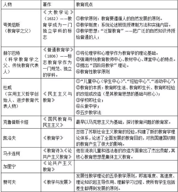 2020上半年湖北教师资格证《教育知识与能力》知识点梳理