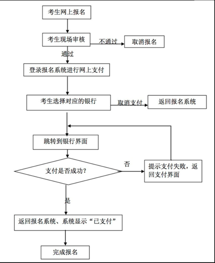 湖北省2018年下半年中小学教师资格考试（笔试）公告