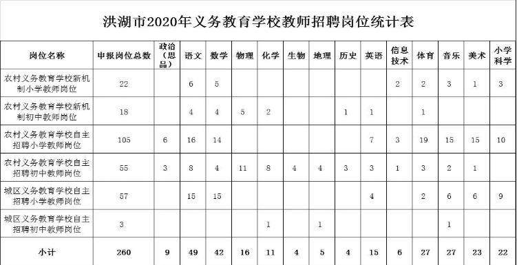 2020年湖北荆州洪湖招聘教师350人