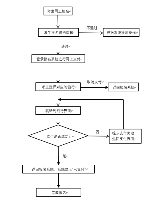 湖北教师资格证报名